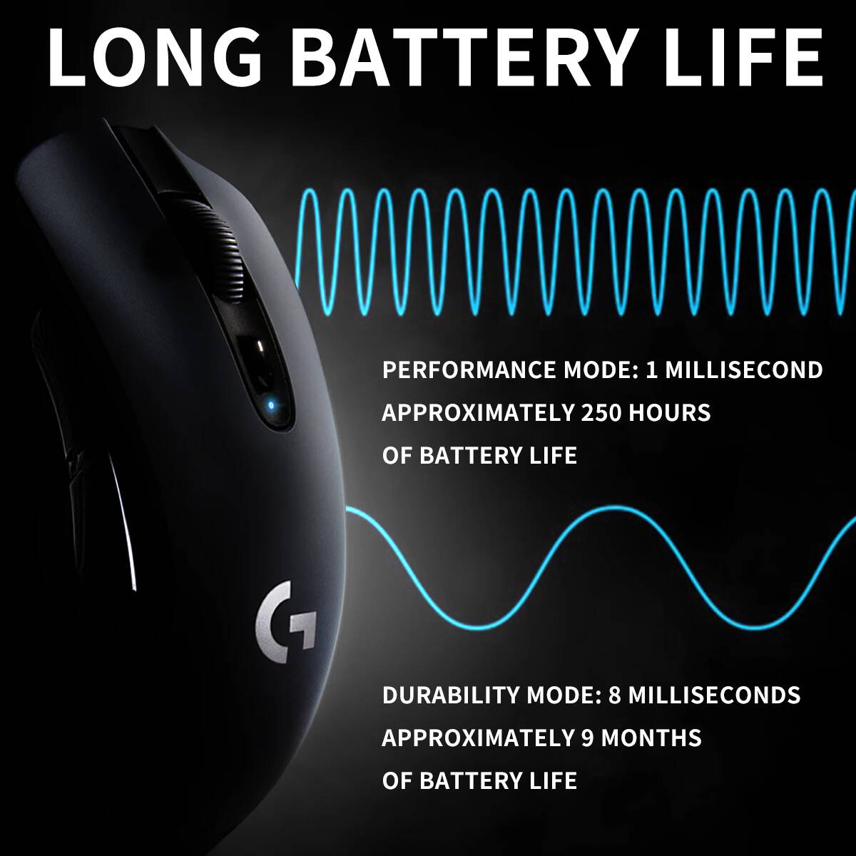 G305 Logitech PC Mac Gamer Mic - огляд і ціна Gaming Console Buttons